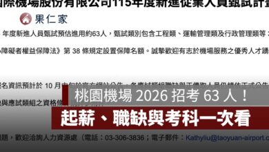桃園機場 2026 招考 63 人！起薪最高 6.5 萬，報名時間、職缺與考科一次看（圖源：擷取自官方甄試簡章）