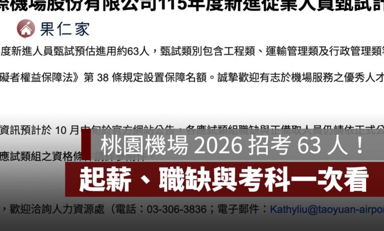 桃園機場 2026 招考 63 人！起薪最高 6.5 萬，報名時間、職缺與考科一次看（圖源：擷取自官方甄試簡章）