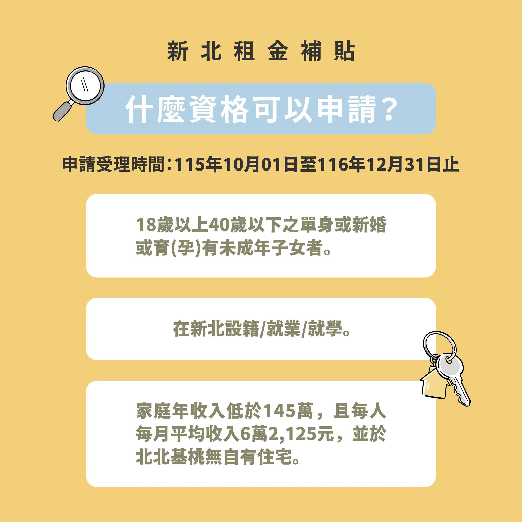 新北青年租金補貼申請資訊（圖源：新北城鄉局 FB）