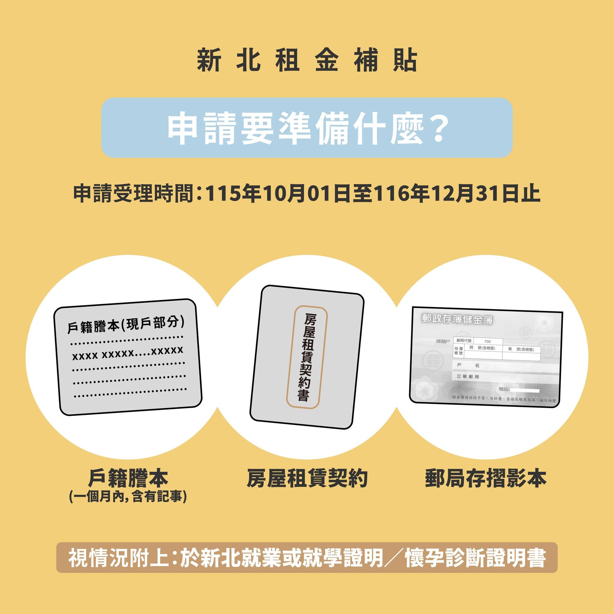 新北青年租金補貼申請資訊（圖源：新北城鄉局 FB）