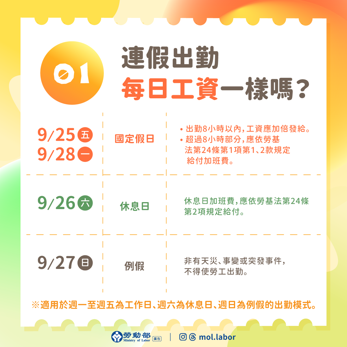 2026 中秋連假、教師節假上班薪資試算（圖源：勞動部）