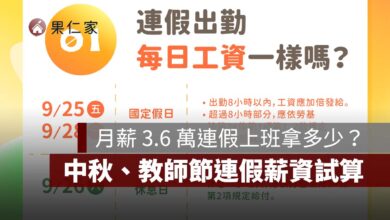 月薪 3.6 萬連假上班可多拿多少？2026 中秋、教師節 4 天連假上班薪資試算（圖源：勞動部）