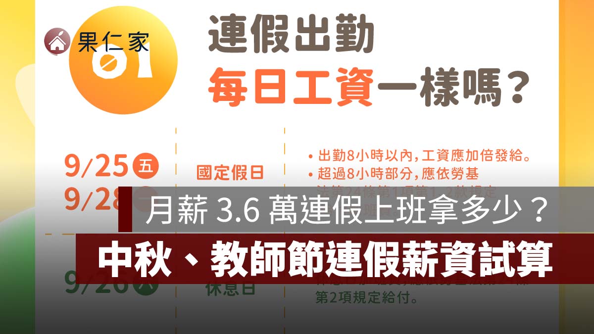 月薪 3.6 萬連假上班可多拿多少？2026 中秋、教師節 4 天連假上班薪資試算（圖源：勞動部）