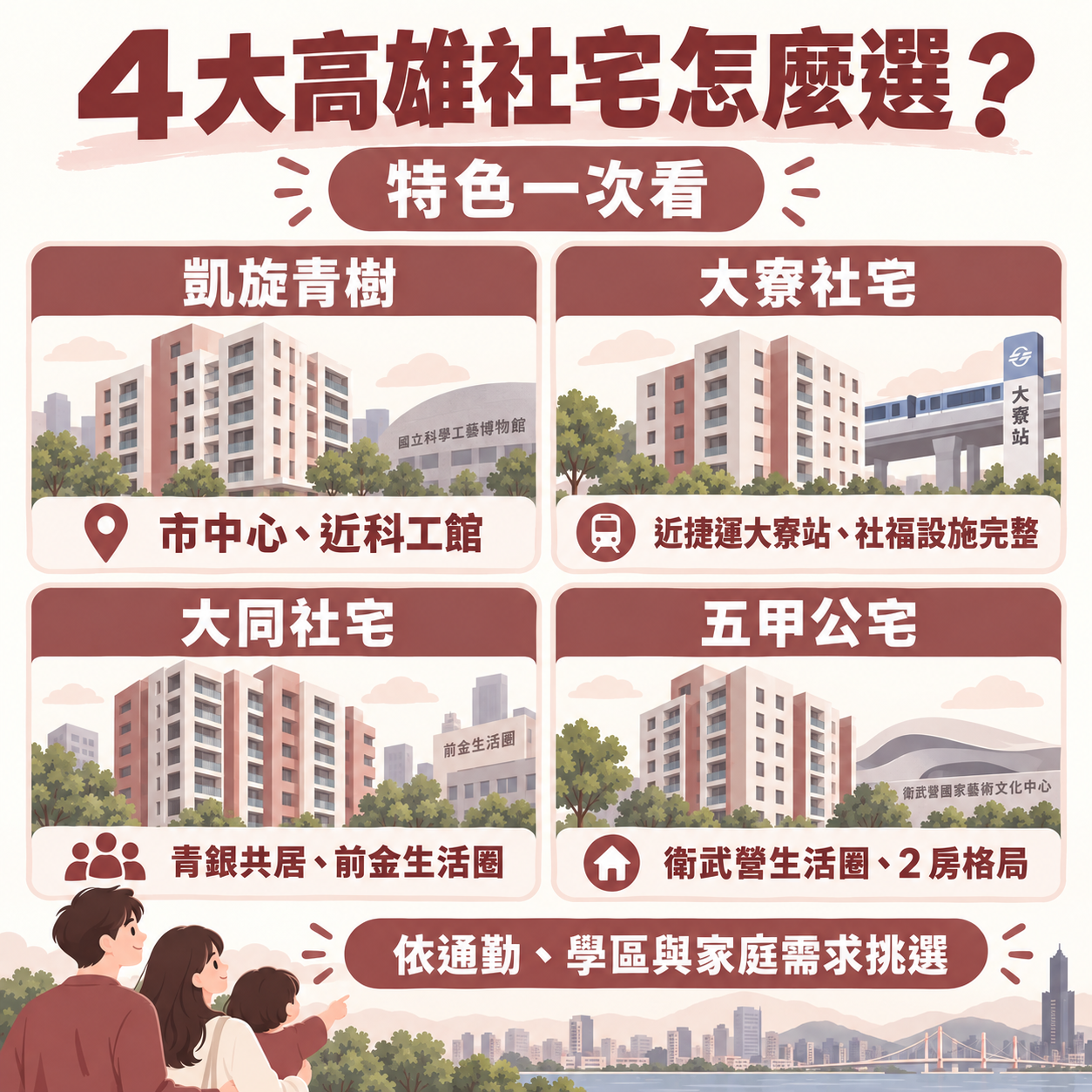 高雄社會住宅資訊