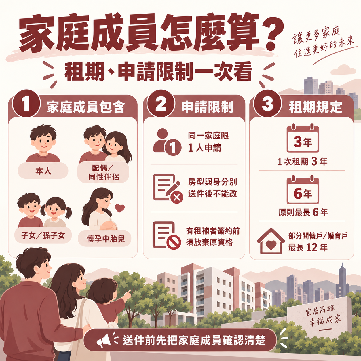 高雄社宅資訊