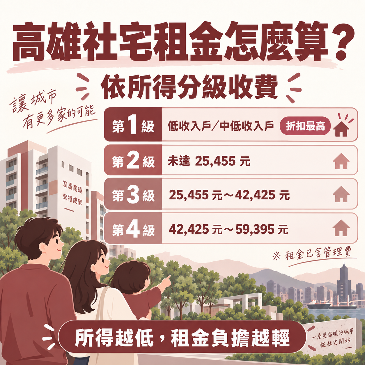 高雄社宅資訊
