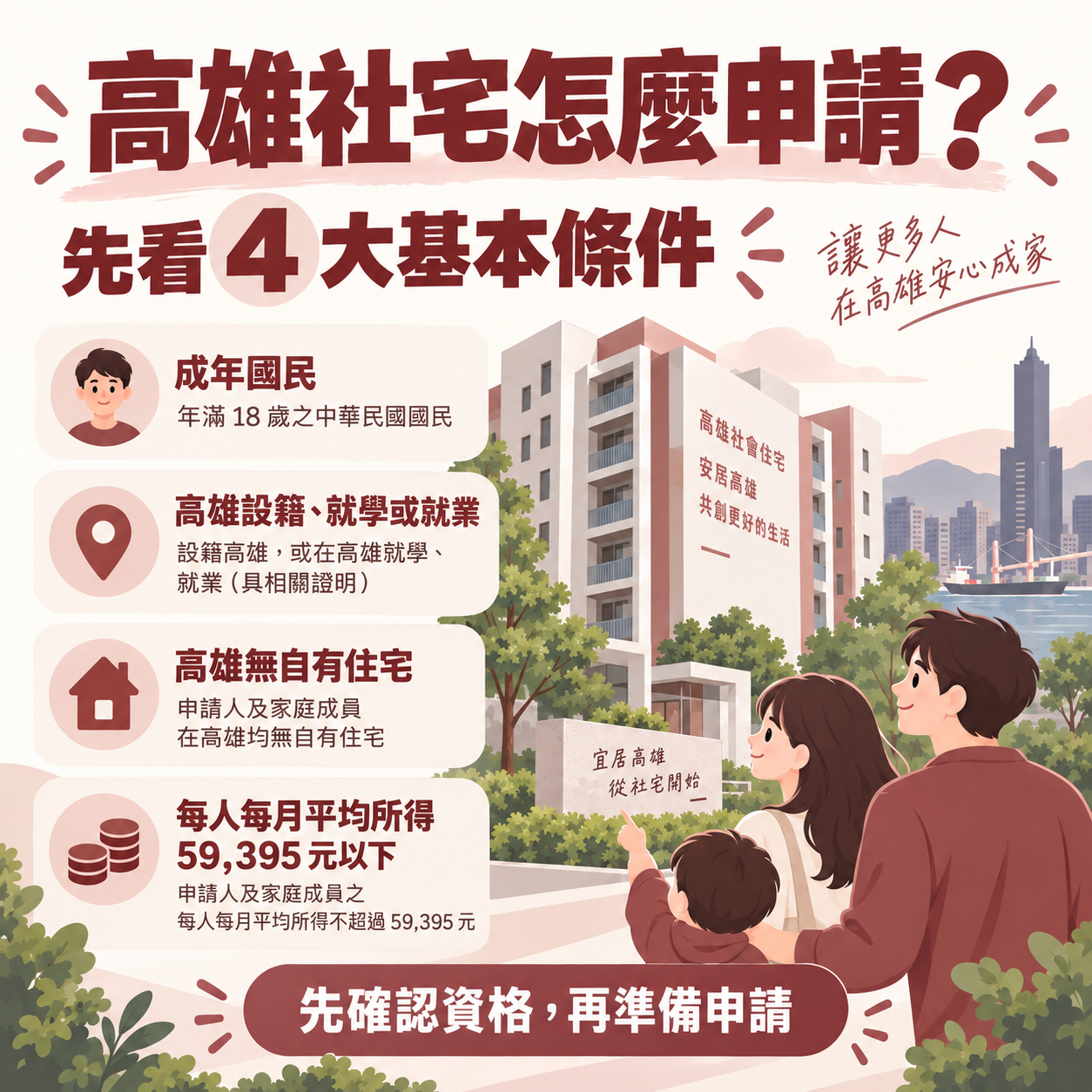 高雄社宅資訊