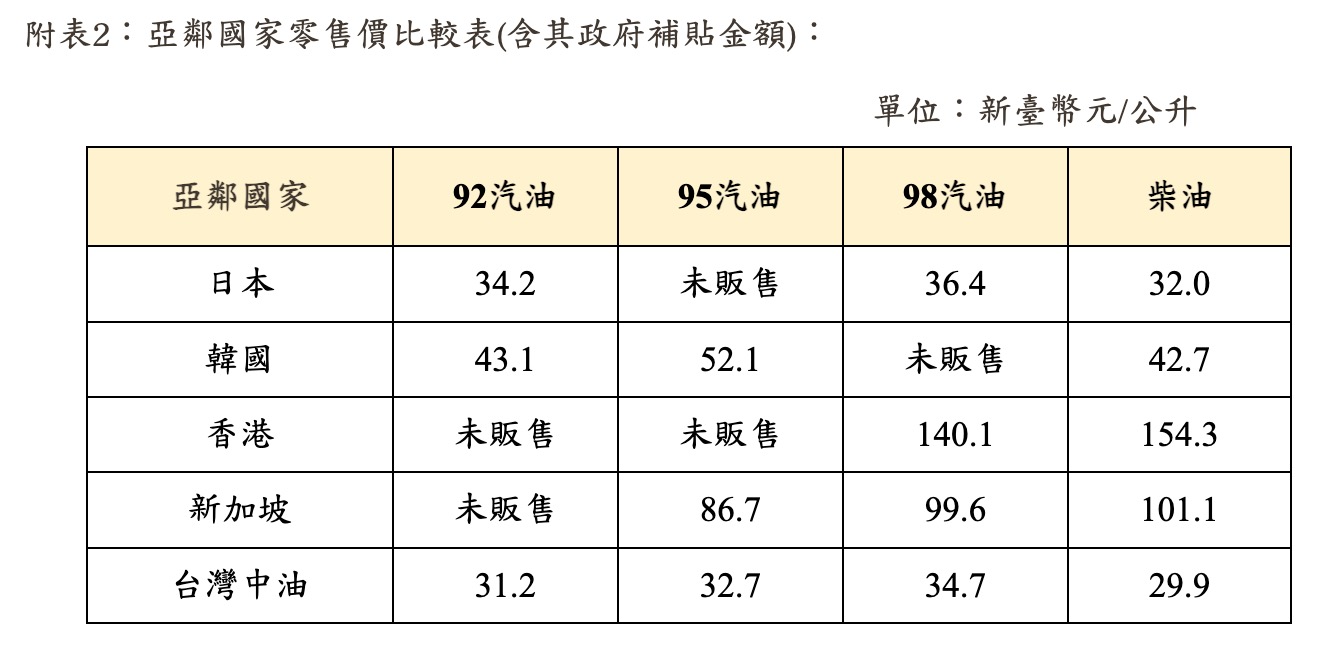 中油油價資訊(圖源:擷取自中油官網)