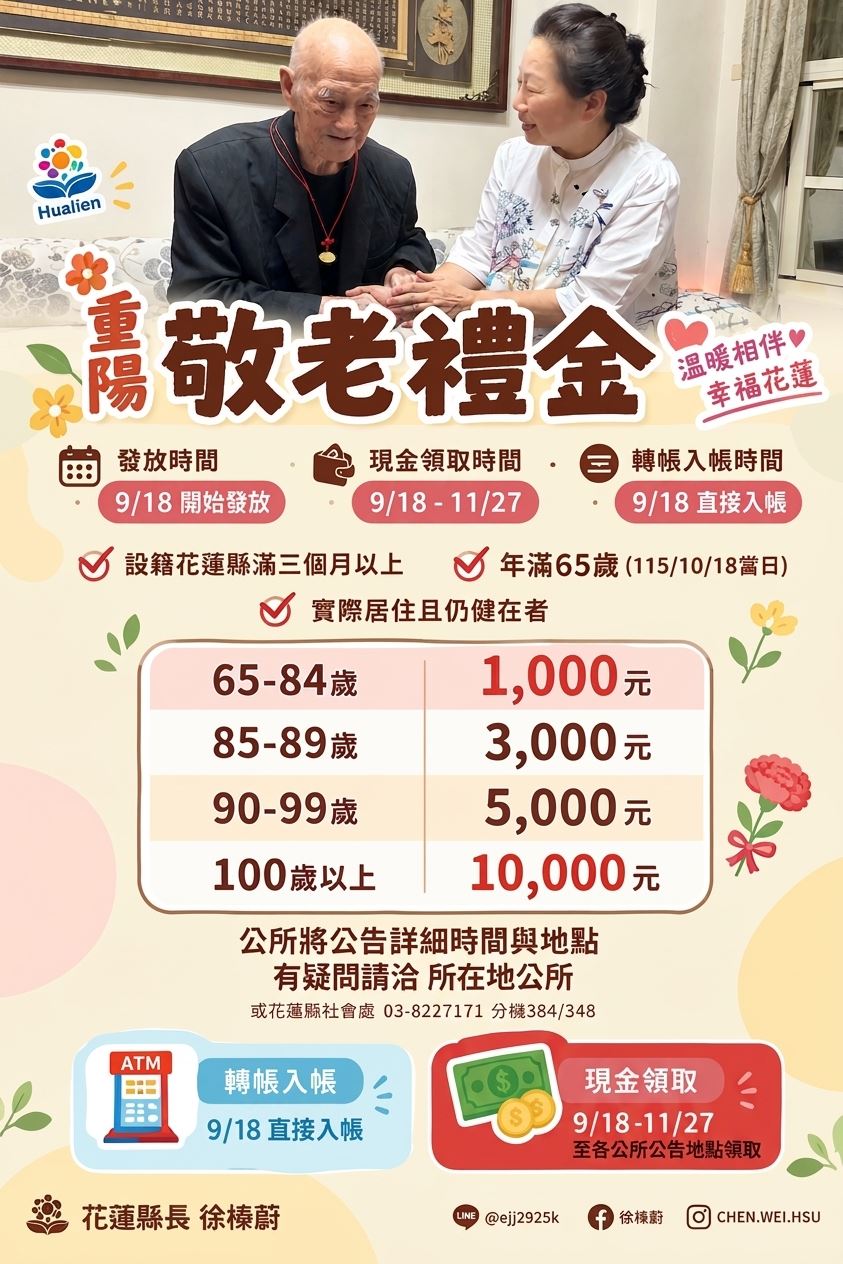 2026 重陽敬老金資訊
