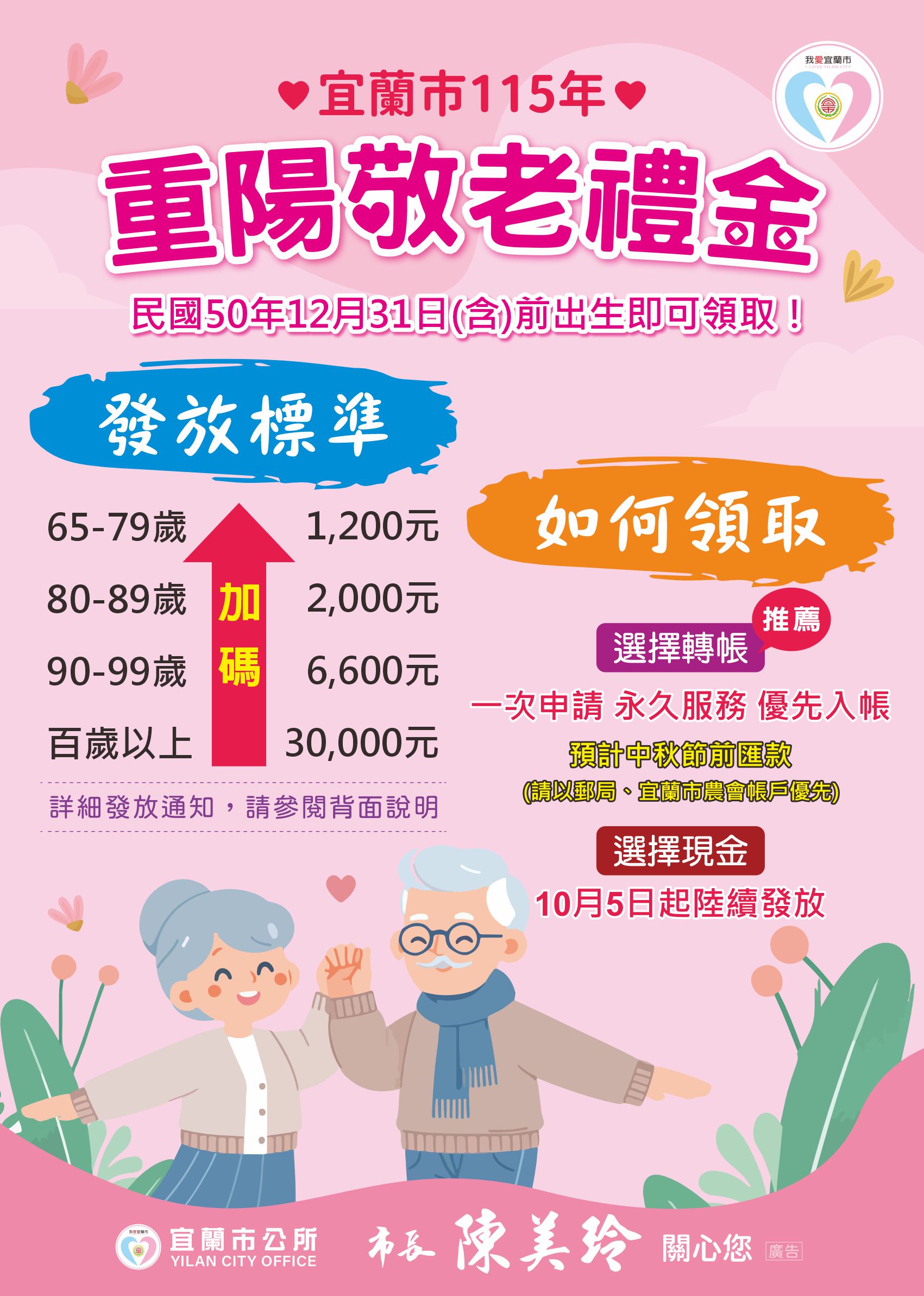 2026 重陽敬老金資訊