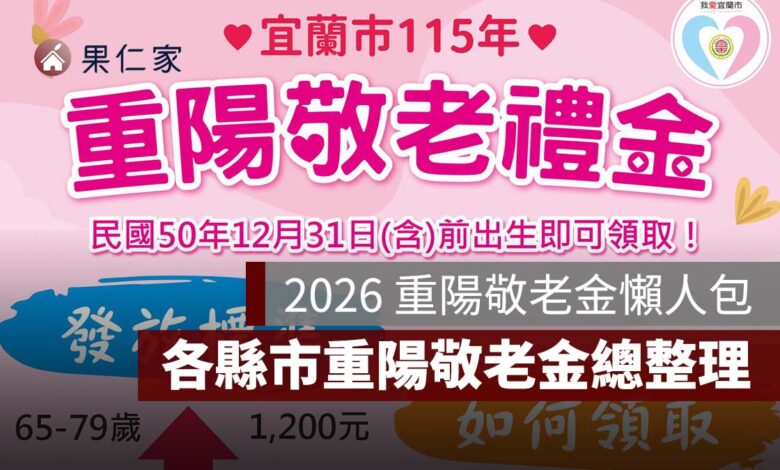 2026 重陽敬老金各縣市總整理：金額、資格、申請方式、入帳時間一次看（圖源：宜蘭市政府）