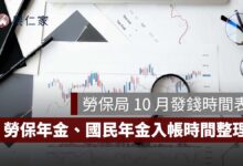 2026 勞保局 10 月發錢時間表：10/1 起陸續入帳，勞保年金 10/29、國民年金 10/30 入帳