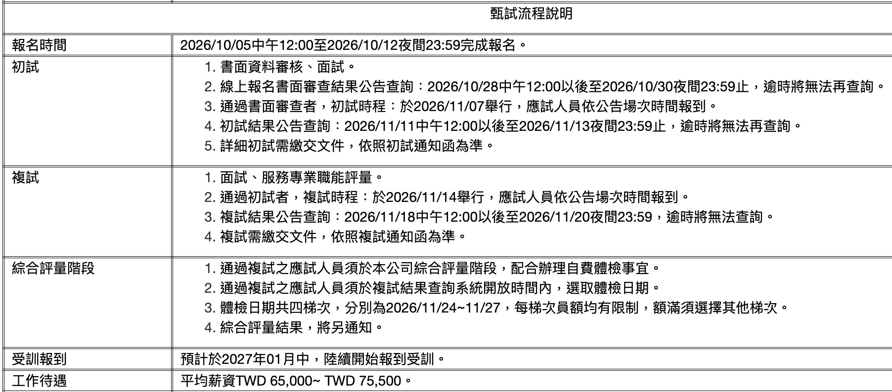 2026 中華航空徵才資訊（圖源：擷取自華航官網）