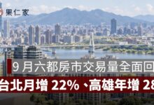 9 月六都房市交易量全面回升！1.79 萬棟月增 14%，高雄年增 28% 最強