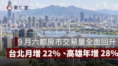 9 月六都房市交易量全面回升！1.79 萬棟月增 14%，高雄年增 28% 最強