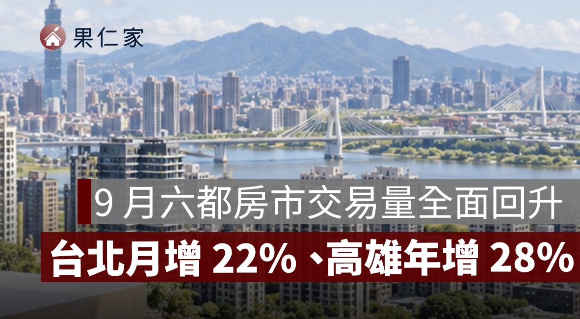 9 月六都房市交易量全面回升！1.79 萬棟月增 14%，高雄年增 28% 最強