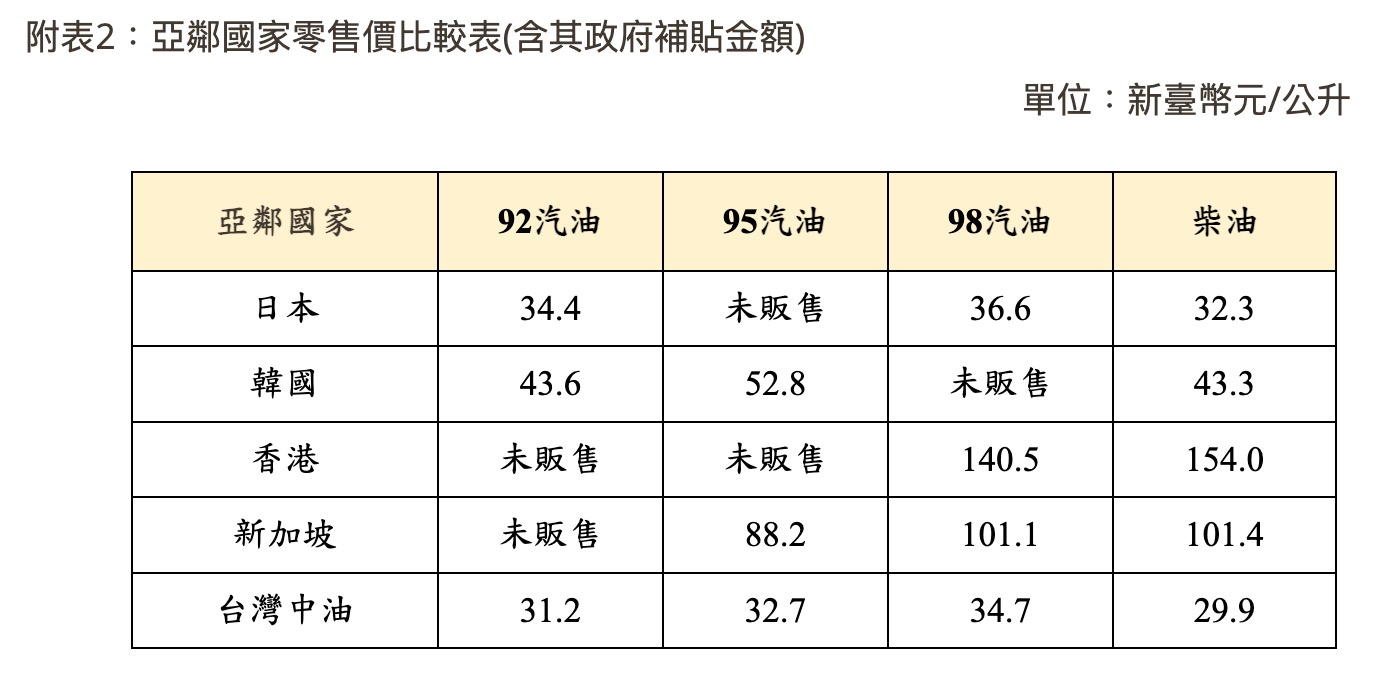 2026 中油油價資訊（10/5~10/11）圖源：擷取自中油官網