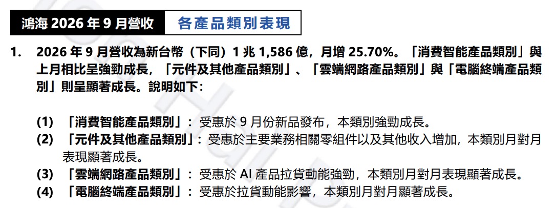 2026 鴻海 9 月營收資訊（圖源：擷取自鴻海營收報告）