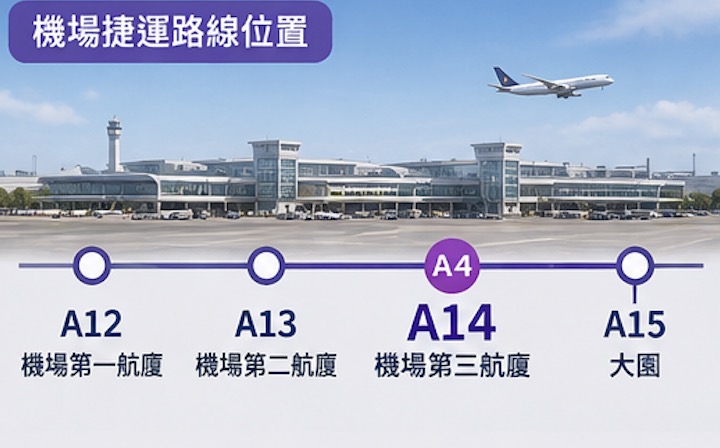 機捷 A14 位置示意圖