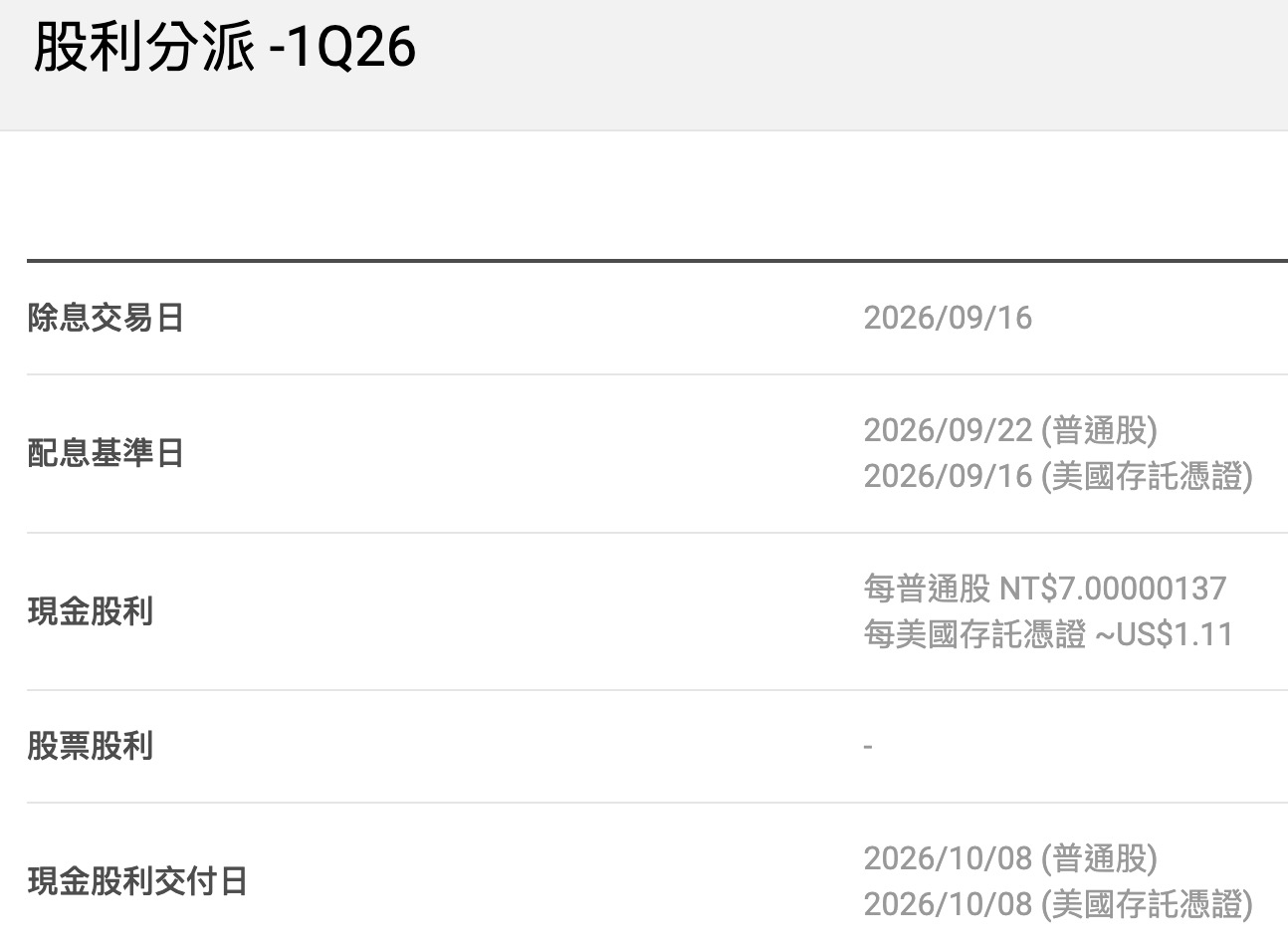 2026 台積電配息（圖源：擷取自台積電官網）