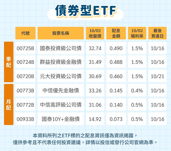 2026 ETF 除息懶人包（圖源：國泰投信）