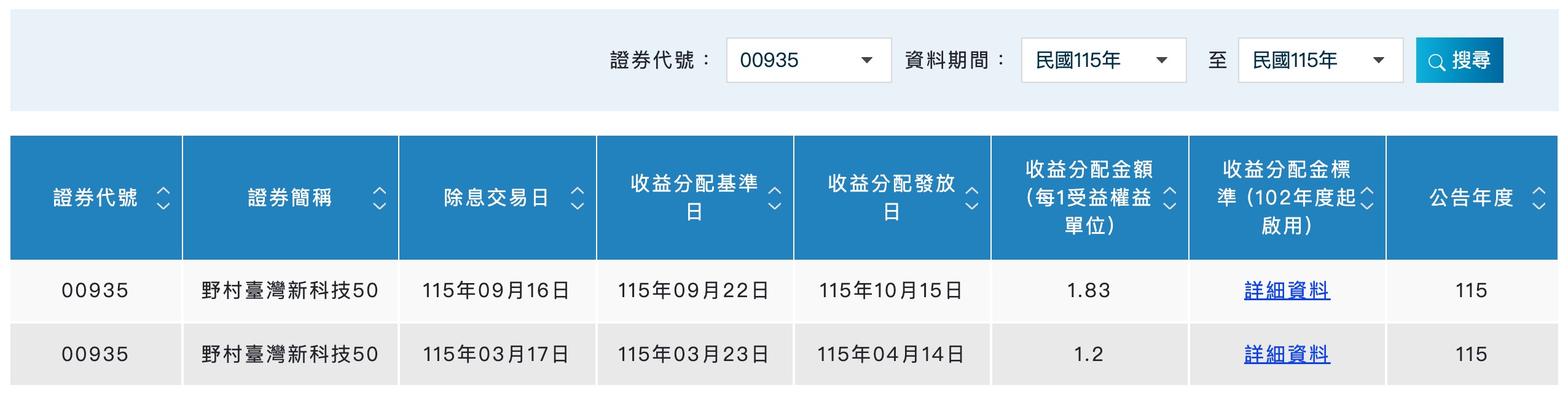 10/15 00935 配息資訊（圖源：擷取自證交所）