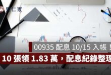 00935 配息 10/15 入帳！1 張領 1,830 元創新高、10 張領 1.83 萬，配息紀錄一次看