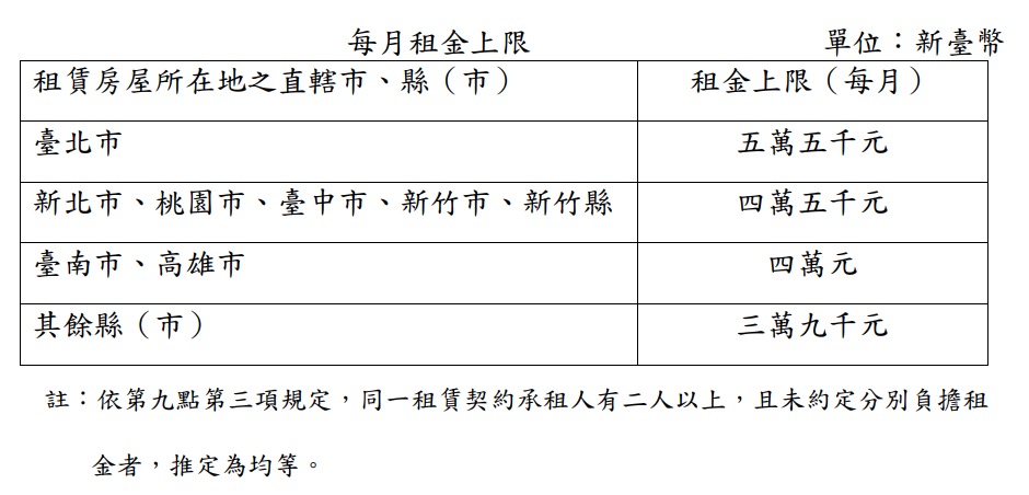 2027 租金補貼申請資訊（圖源：擷取自內政部）