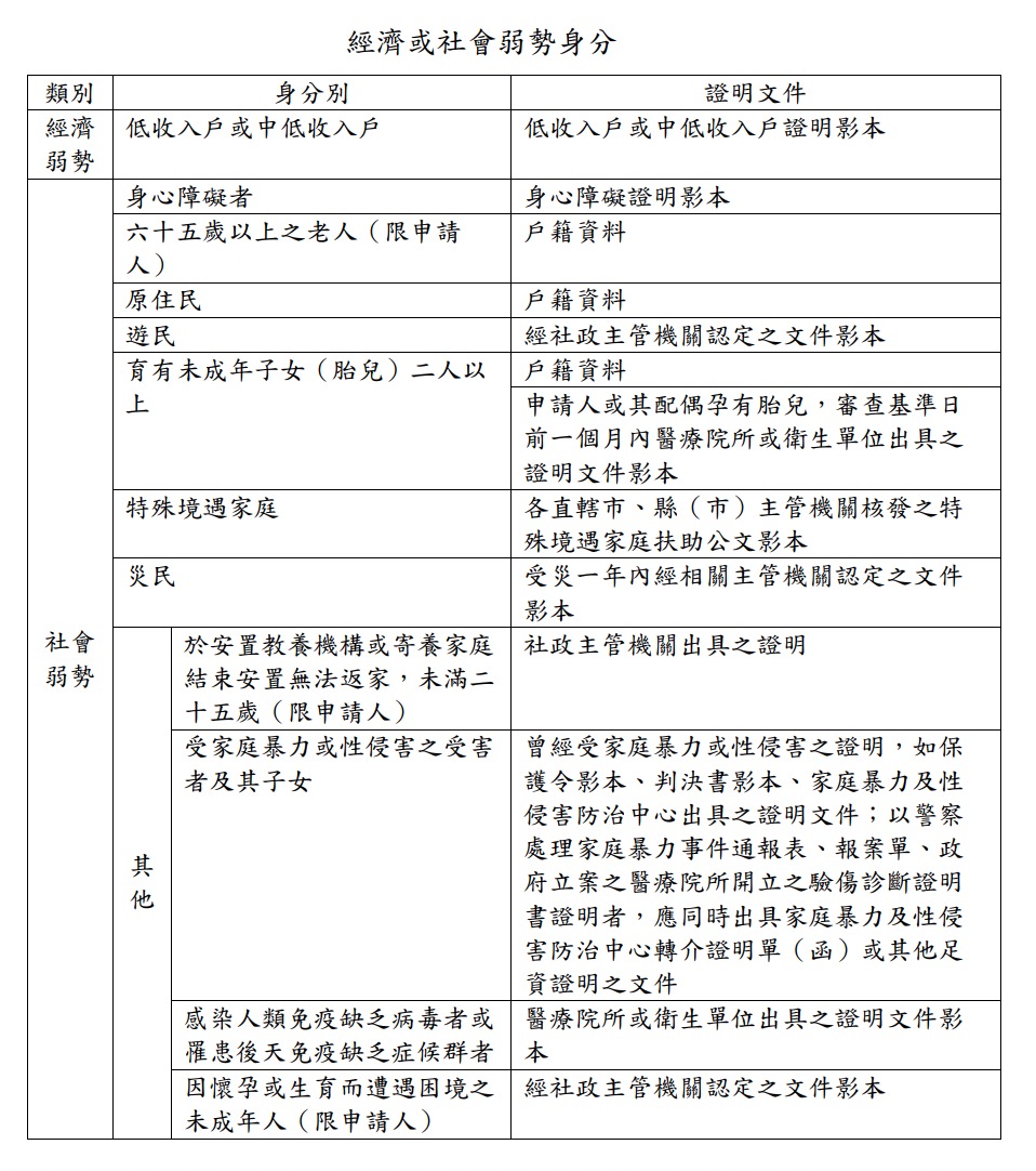 2027 租金補貼申請資訊（圖源：擷取自內政部）