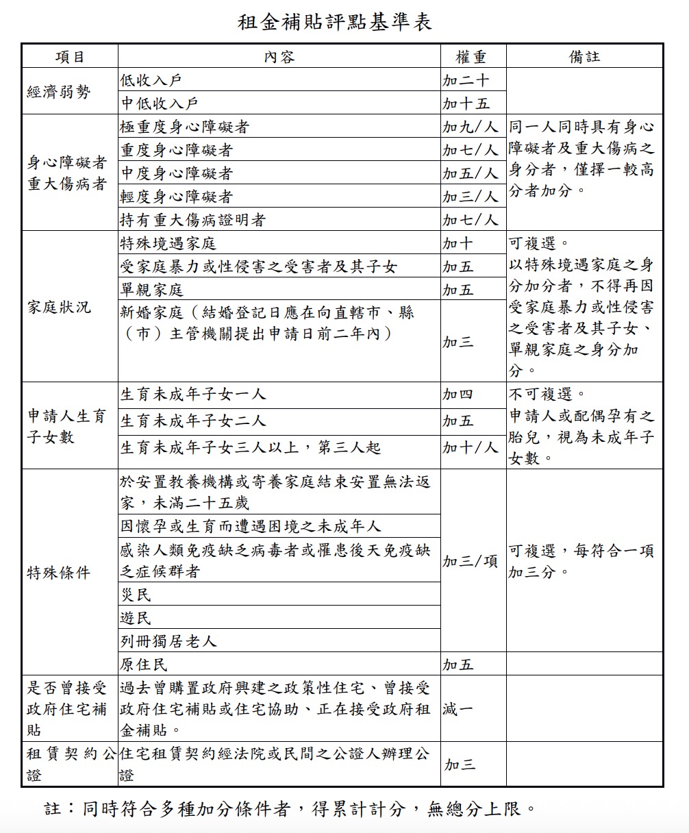 2027 租金補貼申請資訊（圖源：擷取自內政部）