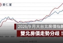 2026／9 月大台北房價指數：雙北房價走勢分歧，北市月跌 1.29%、新北逆勢漲 1.11%！（圖源：信義房屋官網）