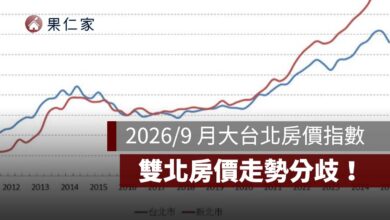 2026／9 月大台北房價指數：雙北房價走勢分歧，北市月跌 1.29%、新北逆勢漲 1.11%！（圖源：信義房屋官網）