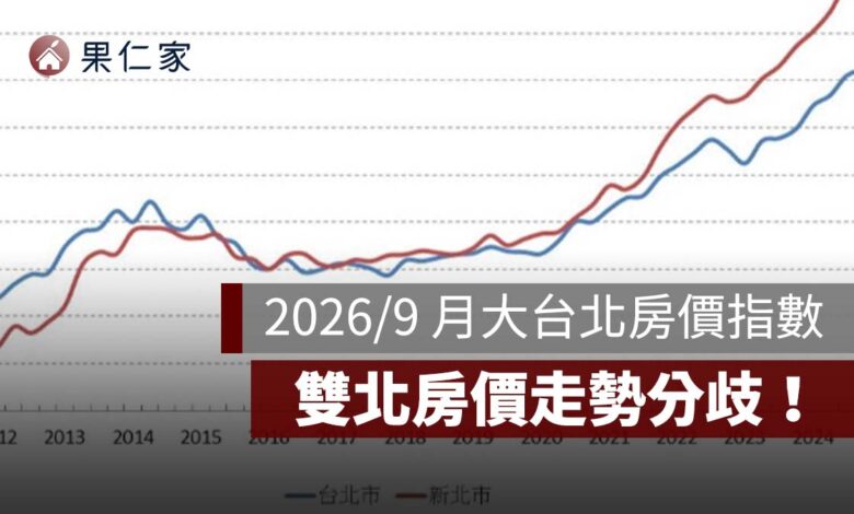 2026／9 月大台北房價指數：雙北房價走勢分歧，北市月跌 1.29%、新北逆勢漲 1.11%！（圖源：信義房屋官網）
