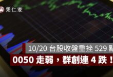 10/20 台股收盤重挫 529 點！台積電跌 15 元、0050 走弱，群創連 4 跌