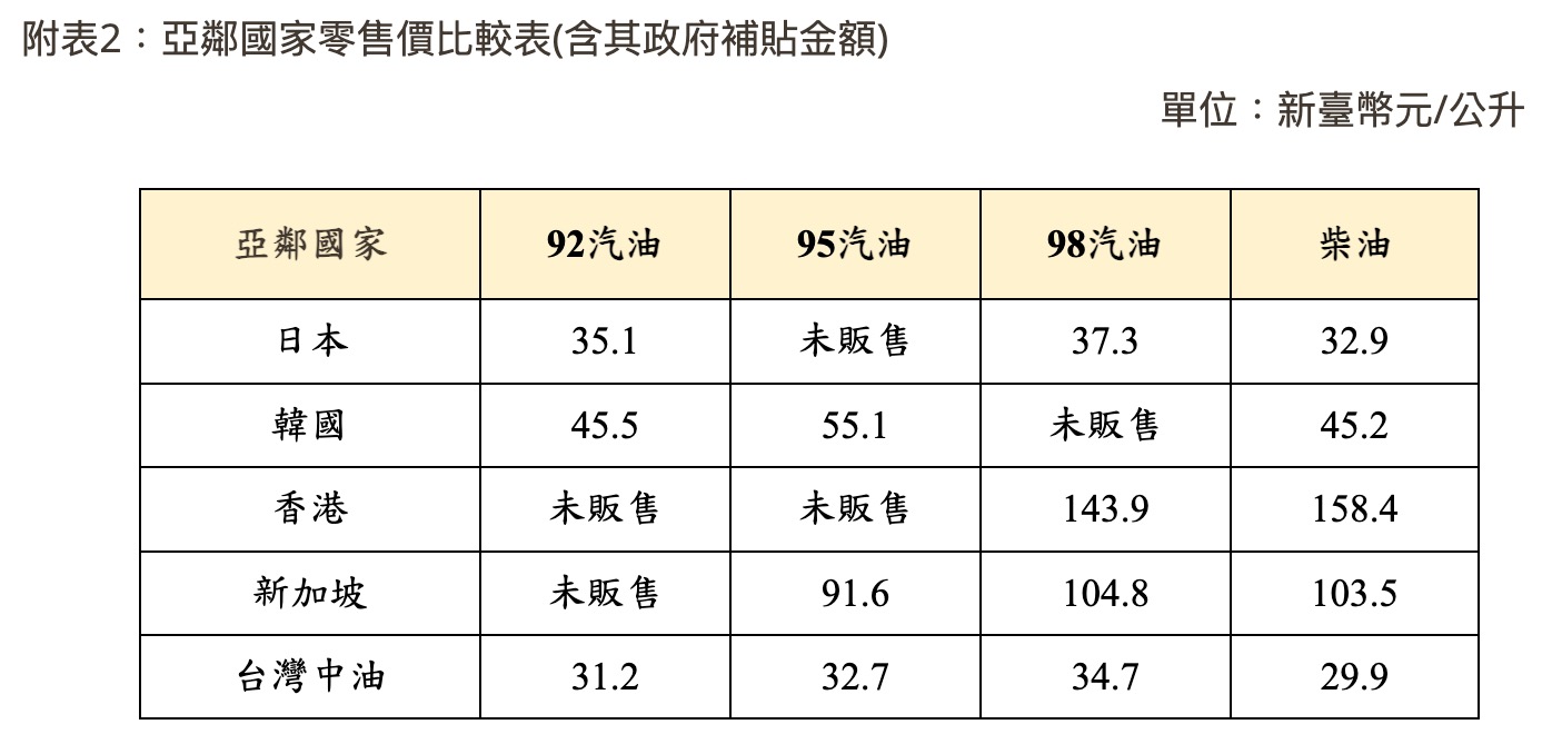 2026 中油油價（圖源：擷取自中油官網）