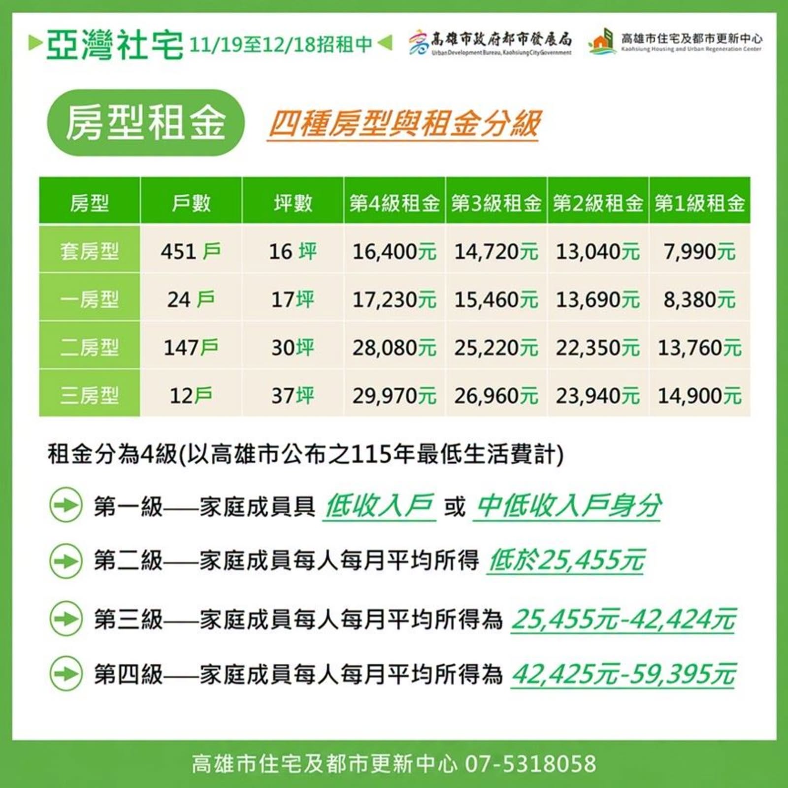 2026 高雄亞灣社宅招租資訊（圖源：高雄市住都中心）