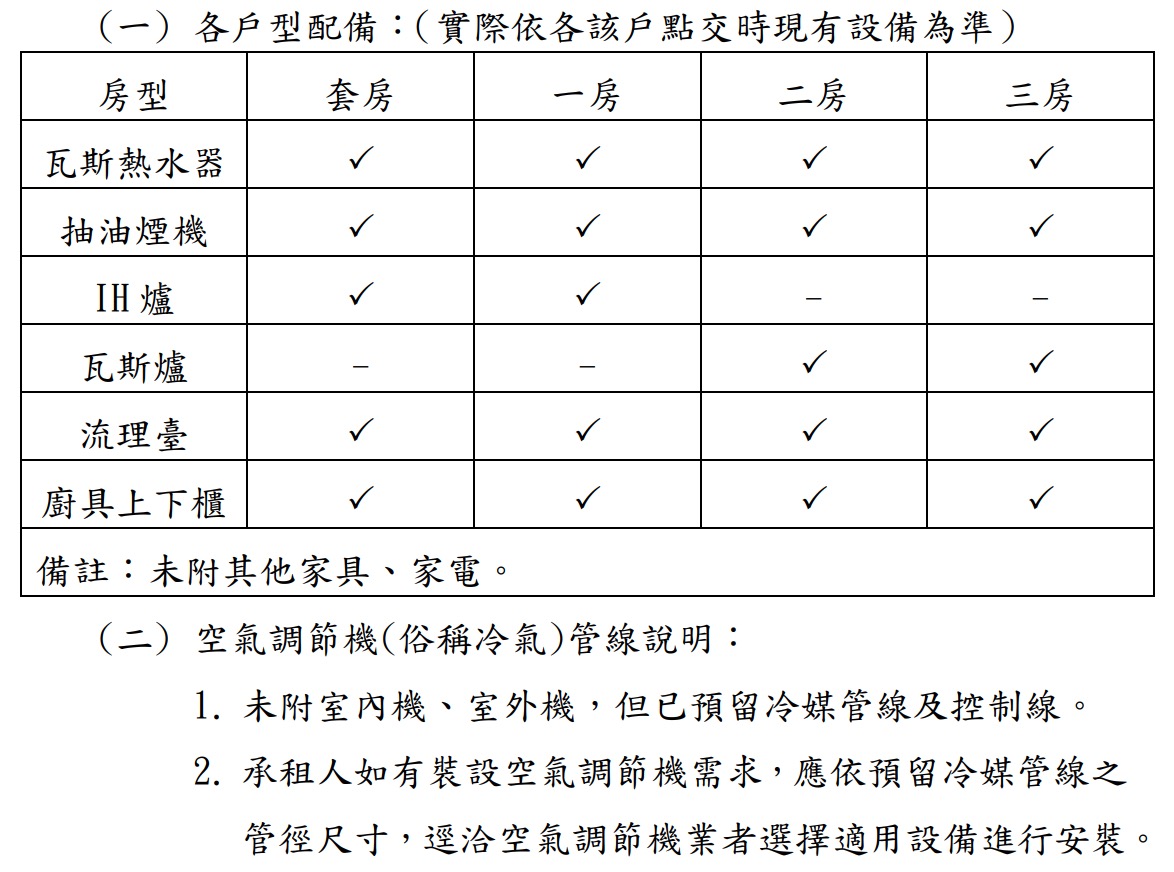 2026 高雄亞灣社宅招租資訊（圖源：高雄市住都中心）