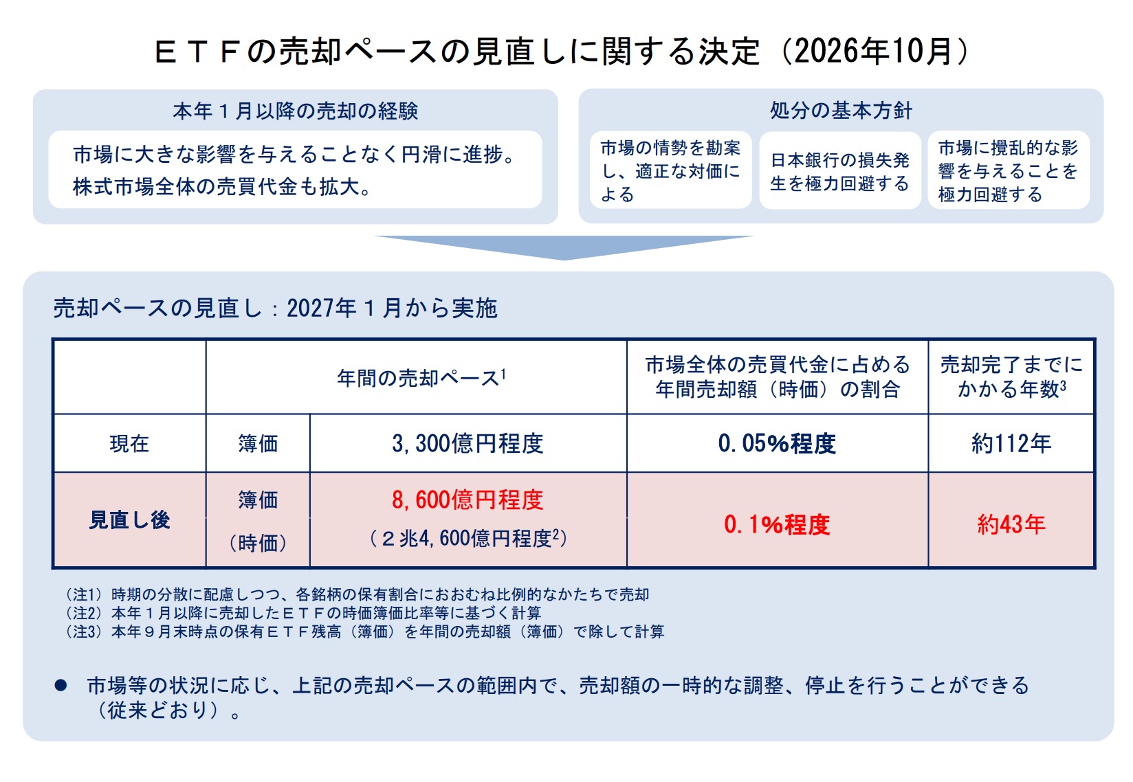 2026 日本央行利率決策（圖源：擷取自 BOJ 官網）