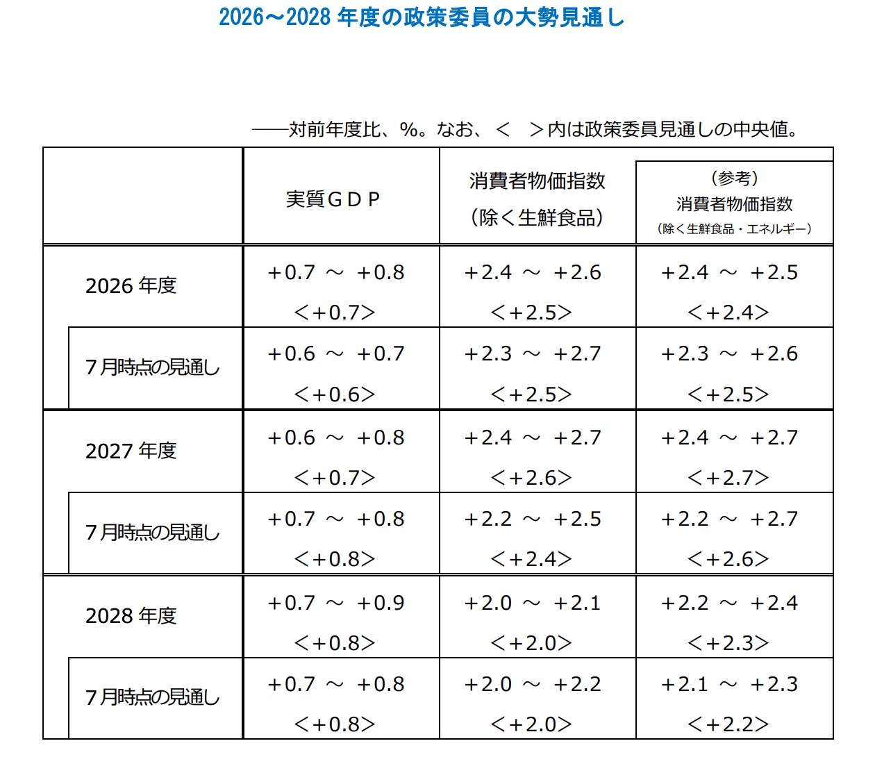 2026 日本央行會議資訊（圖源：擷取自 BOJ 公告）