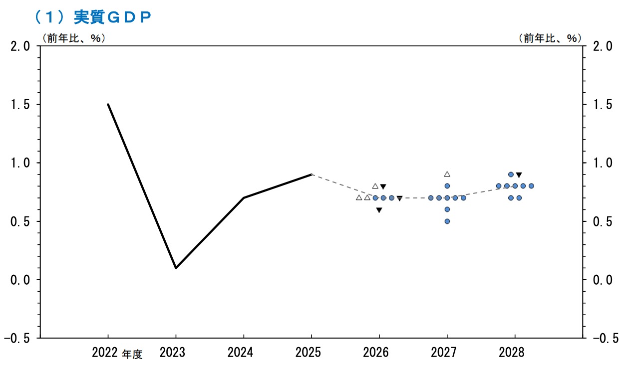 2026 日本央行會議資訊（圖源：擷取自 BOJ 公告）