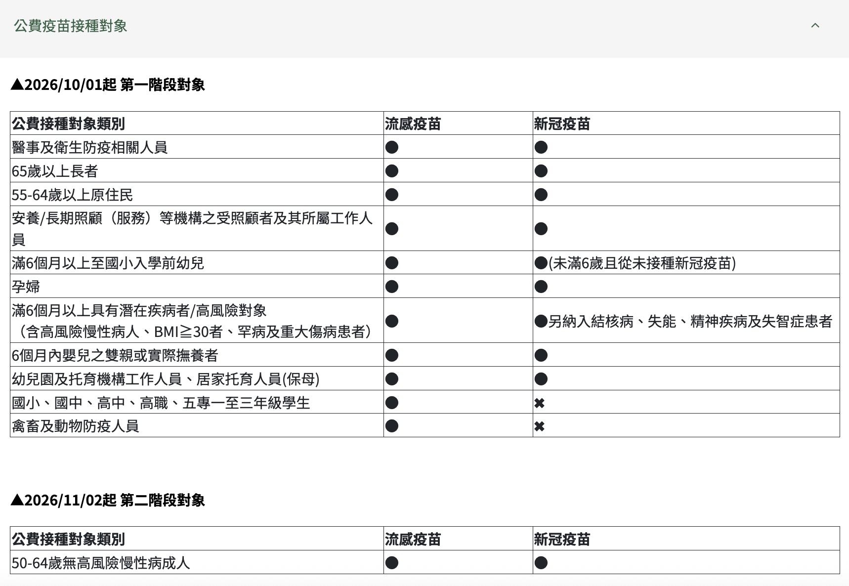 2026 公費疫苗資訊（圖源：衛福部）